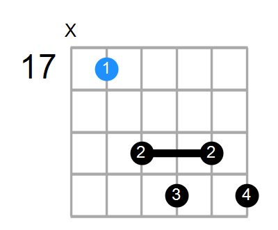 D7b9 Chord